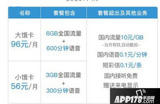 大/小饿卡资费是多少钱 联通饿了么大/小饿卡值得办理吗1