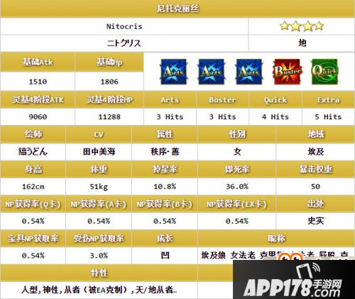 命运冠位指定尼托克丽丝介绍 FGO尼托克丽丝图鉴