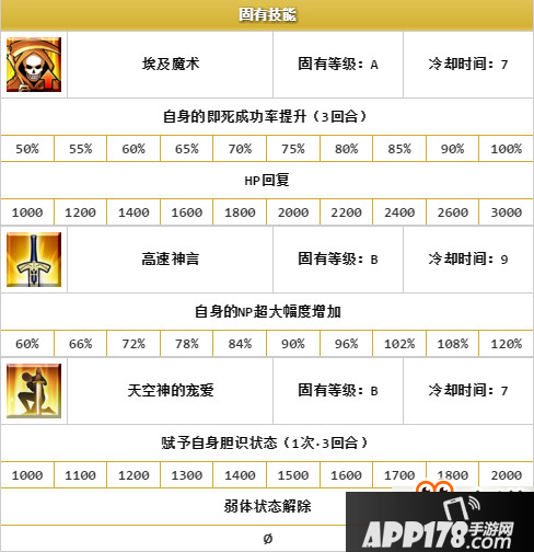 命运冠位指定尼托克丽丝介绍 FGO尼托克丽丝图鉴
