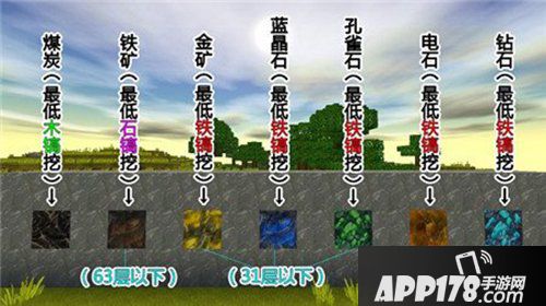 迷你世界怎么找金矿 金矿分布位置