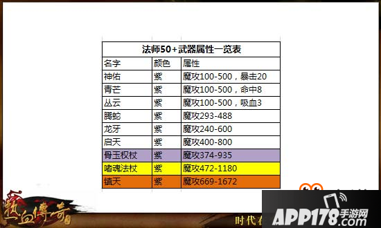 热血传奇手机版56-60级高性价比玩法分享