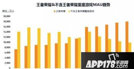王者荣耀游戏公司