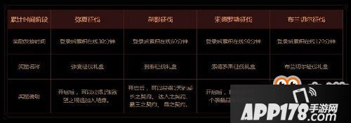 dnf欲望之塔怎么进入 dnf挑战欲望之塔活动奖励一览