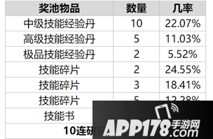 乱世王者物品产出概率公示 让你心中有数