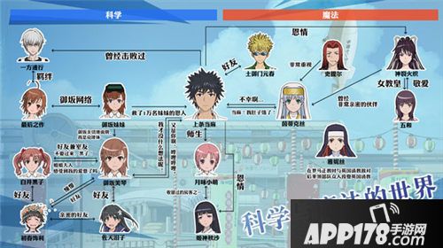 魔法禁书目录玩法 