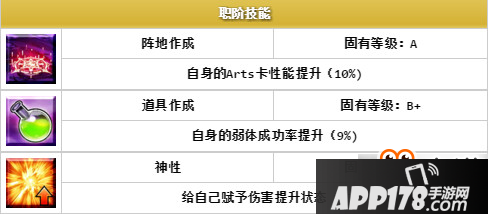 命运冠位指定尼托克丽丝介绍 FGO尼托克丽丝图鉴
