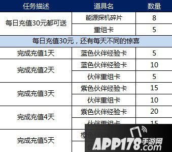 魂斗罗归来每日累充免费送A级伙伴活动 活动内容详情