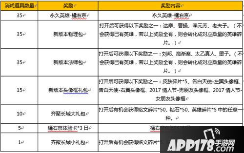王者荣耀新版本来袭 百里玄策上线特惠