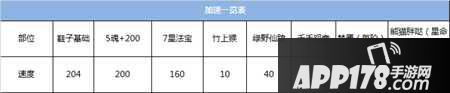 振翅高飞 梦幻诛仙手游教你提升极限速度