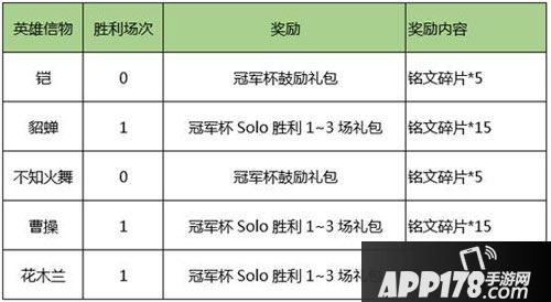 王者荣耀8月1日不停机更新
