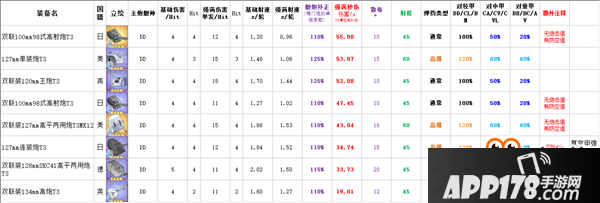 碧蓝航线Z46值得培养吗 Z46弹幕威力测试