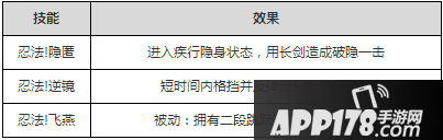 英雄枪战胧技能