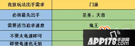 梦幻诛仙手游教你打造实用鬼王技巧