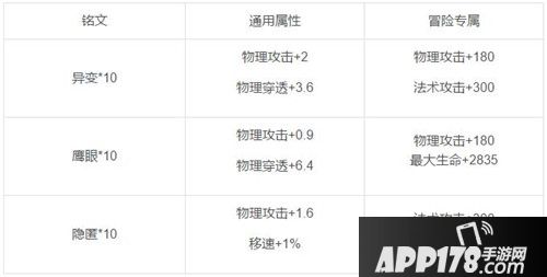 王者荣耀百里玄策铭文搭配攻略 百里玄策铭文怎么搭配