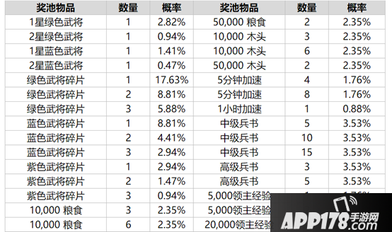 乱世王者物品产出概率公示 让你心中有数