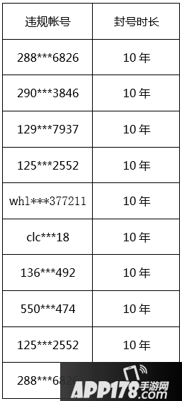 王者荣耀常见虚假信息警示及惩处公告