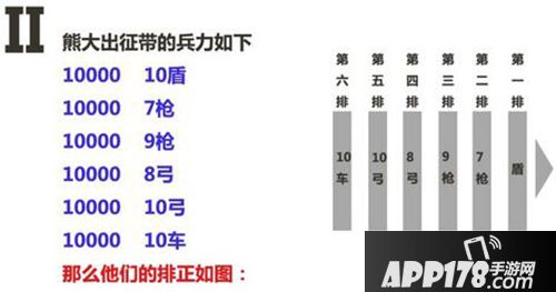 乱世王者战争体系深度解析 如何排兵布阵