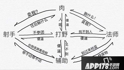 王者荣耀各个定位 