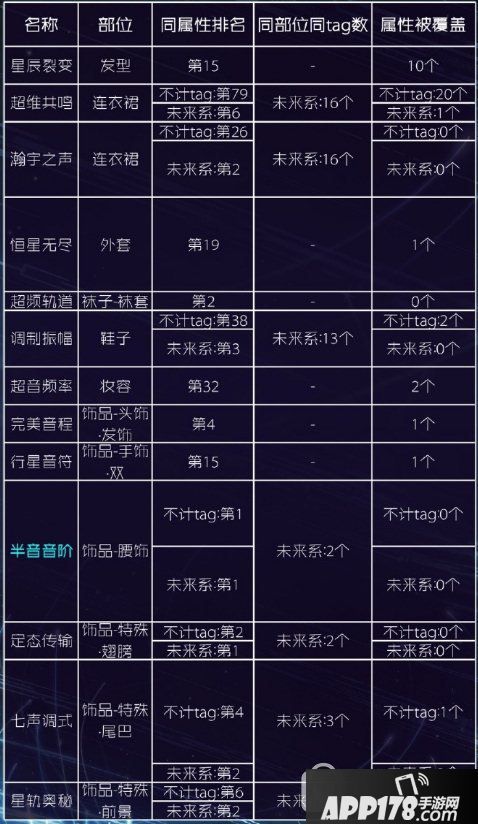 奇迹暖暖瀚宇之声怎么搭配 奇迹暖暖瀚宇之声套装顶配攻略2