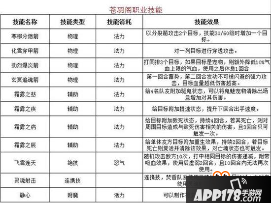 梦幻诛仙手游苍羽阁技能分析 飞雪连天射白鹿