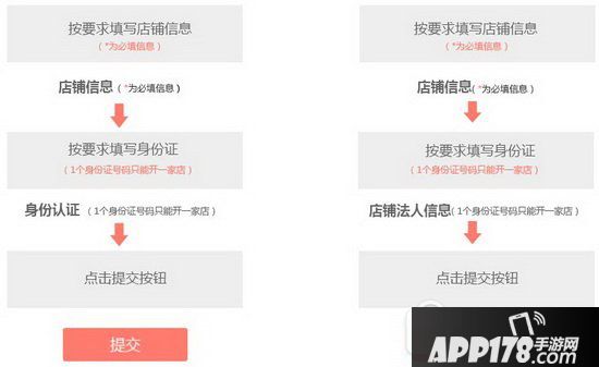 拼多多怎么开店?要多少钱?拼多多开店申请流程5