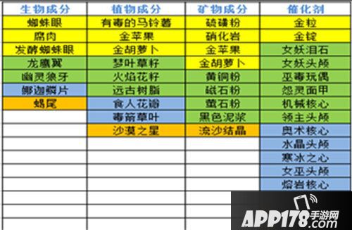 我的世界甜菜种子怎么得 