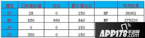 大话西游手游新宠马面技能解析 无视隐身破迷惘