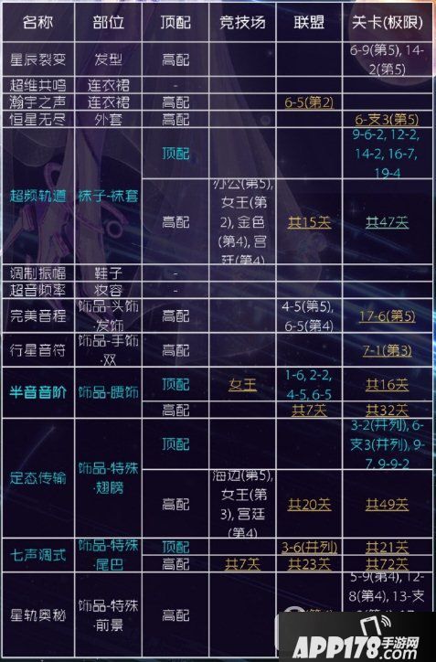 奇迹暖暖瀚宇之声怎么搭配 奇迹暖暖瀚宇之声套装顶配攻略1