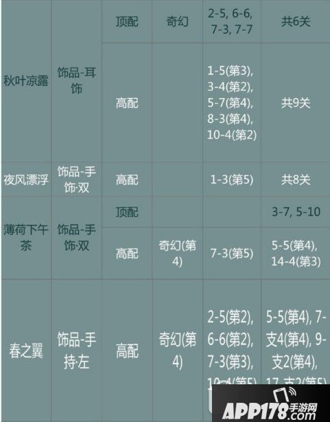 奇迹暖暖梦中的旅行怎么搭配 梦中的旅行套装搭配攻略2