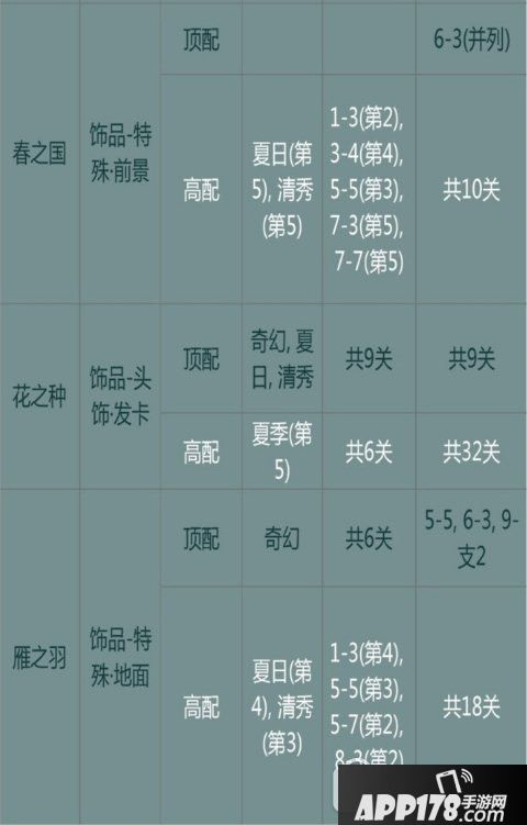 奇迹暖暖梦中的旅行怎么搭配 梦中的旅行套装搭配攻略3