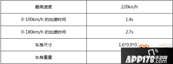 QQ飞车手游A车圣光使者评测 圣光使者怎么样