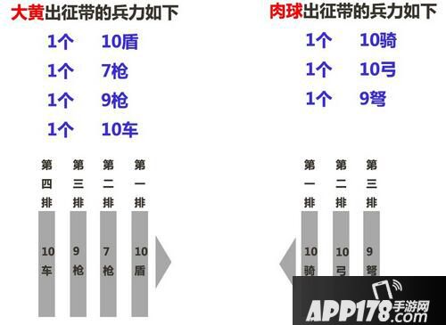 乱世王者战争体系深度解析 如何排兵布阵