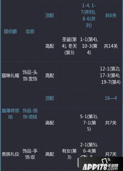 奇迹暖暖毛茸茸绅士怎么搭配 毛茸茸绅士套装高分搭配攻略3