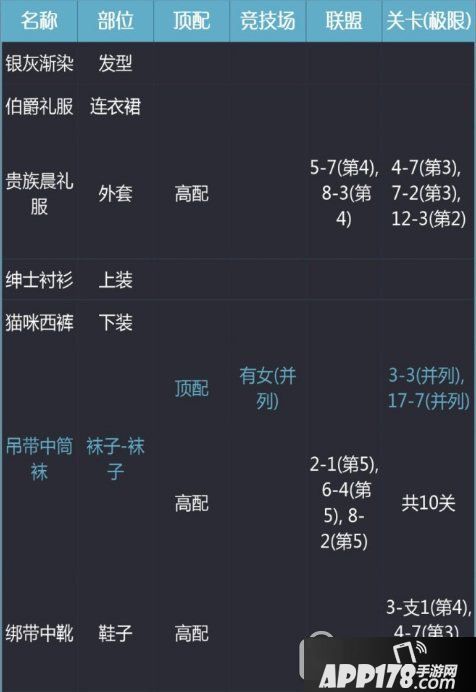 奇迹暖暖毛茸茸绅士怎么搭配 毛茸茸绅士套装高分搭配攻略2