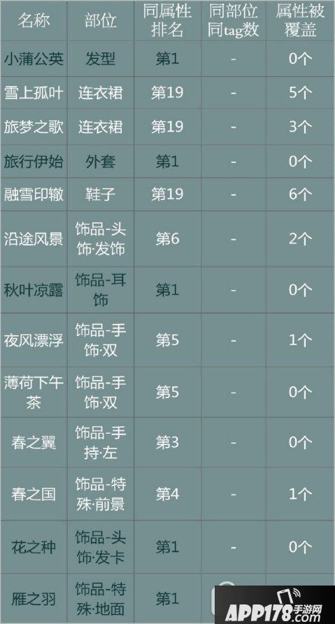 奇迹暖暖梦中的旅行怎么搭配 梦中的旅行套装搭配攻略4
