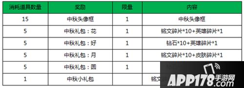 王者荣耀9月26日更新公告 苏烈正式上线貂蝉皮肤十一开售