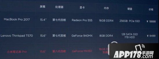 小米笔记本Pro多少钱 小米笔记本Pro配置怎么样1