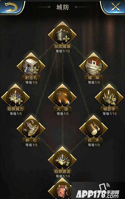 乱世王者太史院科技树全解 科技复兴之路