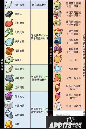 奶块国庆版本更新 