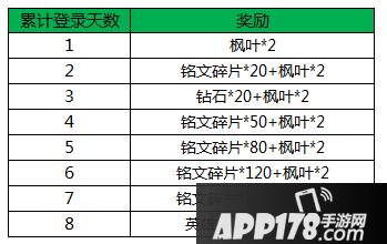 王者荣耀枫叶怎么得 枫叶获取方式一览