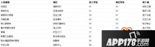 DNF韩服测试服更新内容 起源版本地图改动汇总