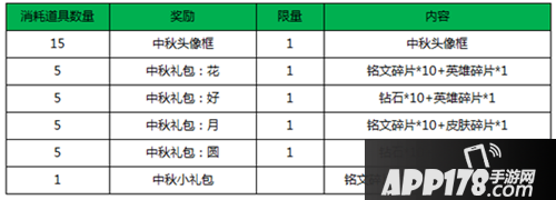 王者荣耀枫叶怎么得 枫叶获取方式一览