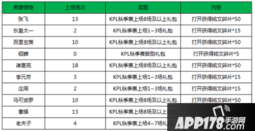 王者荣耀9月26日版本活动公告 浓情金秋，双节同庆
