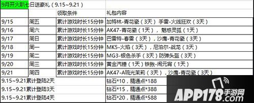 cf手游九月开火趴系列活动 五大重磅福利即刻开火！