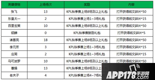 王者荣耀9月26日更新公告 苏烈正式上线貂蝉皮肤十一开售