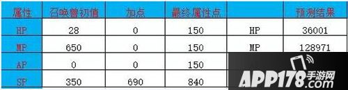 大话西游手游新宠马面技能解析 无视隐身破迷惘