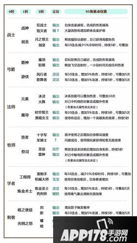 龙之谷手游9月21日停服更新公告 停服更新内容