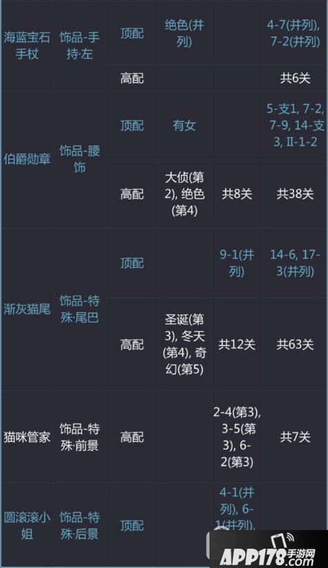 奇迹暖暖毛茸茸绅士怎么搭配 毛茸茸绅士套装高分搭配攻略4