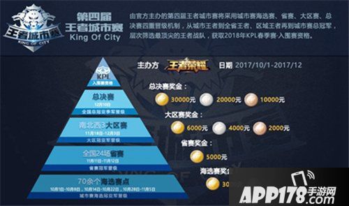 王者荣耀第四届城市赛来袭 触手可及的电竞梦想