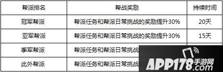 问道手游开启全新帮战 豪华大奖助你勇夺冠军